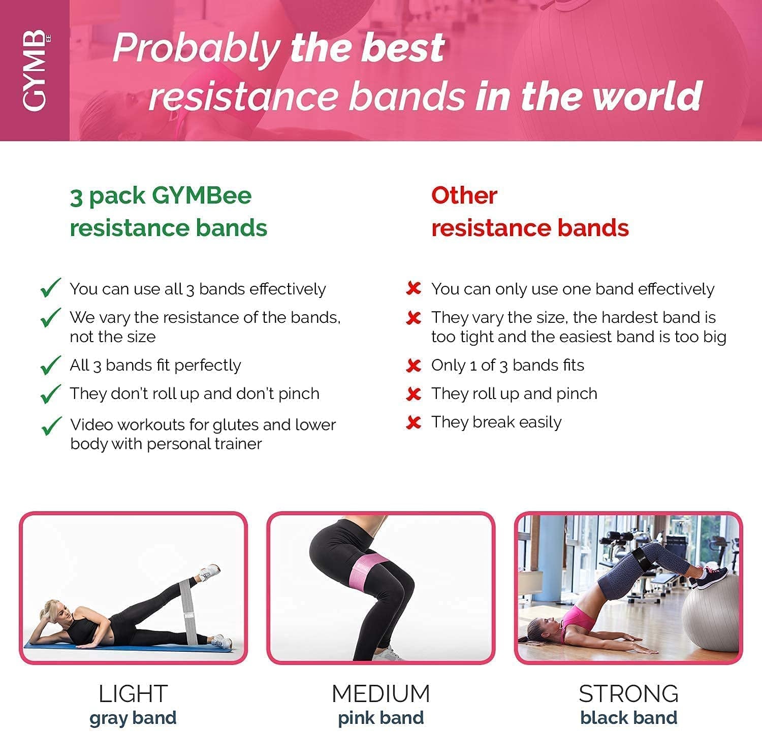 Gymb Premium Resistance Bands for Working Out - Exercise Bands to Workout Glutes, Thighs & Legs - Non Slip Cloth Booty Bands for Gym & Home Fitness, Yoga, Strength & Pilates for Men/Women - 3 Levels