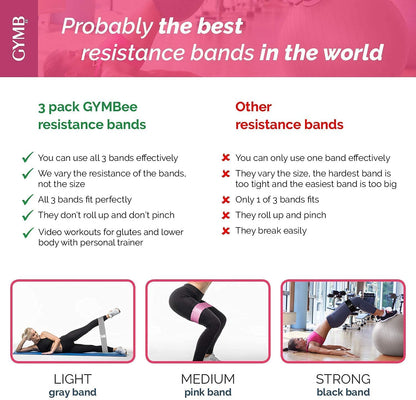Gymb Premium Resistance Bands for Working Out - Exercise Bands to Workout Glutes, Thighs & Legs - Non Slip Cloth Booty Bands for Gym & Home Fitness, Yoga, Strength & Pilates for Men/Women - 3 Levels