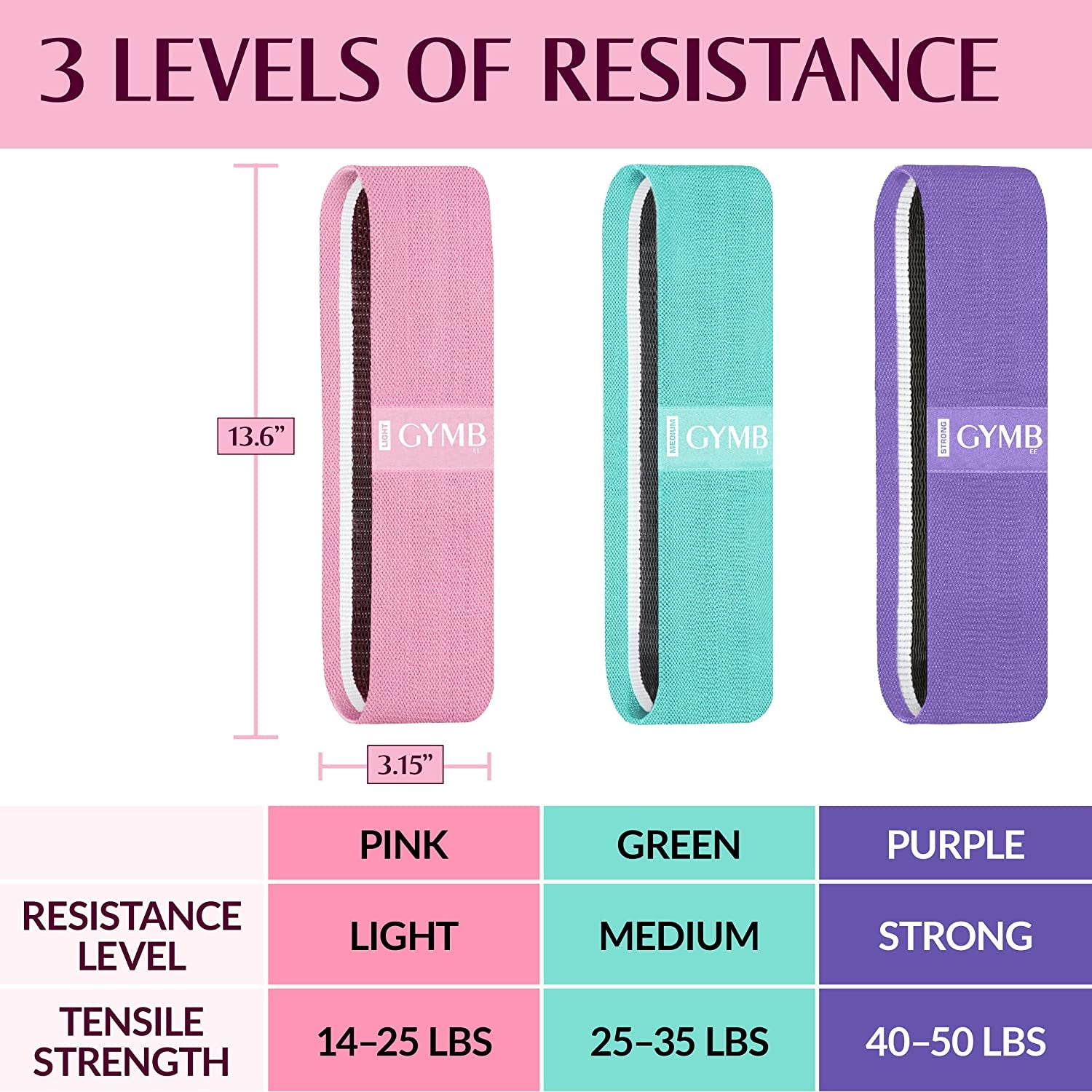 Gymb Premium Resistance Bands for Working Out - Exercise Bands to Workout Glutes, Thighs & Legs - Non Slip Cloth Booty Bands for Gym & Home Fitness, Yoga, Strength & Pilates for Men/Women - 3 Levels